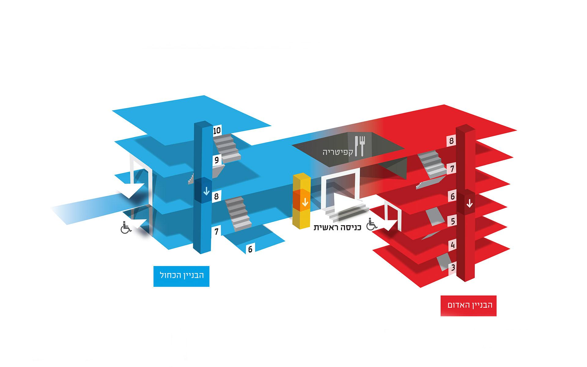 עיצוב ומיתוג