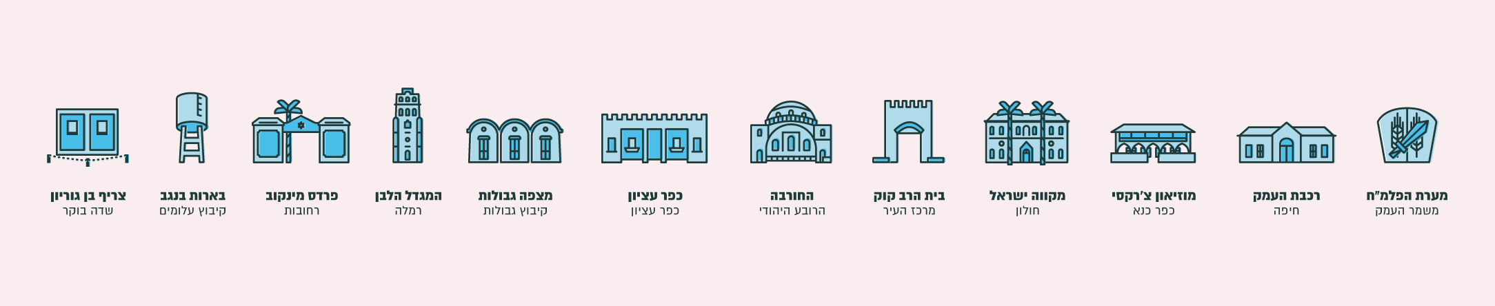 עיצובים גרפיים עבור המועצה לשימור אתרי מורשת בישראל, סטודיו GOOD